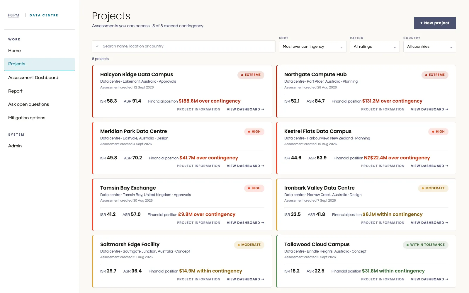 POPM Data Centre project list with risk ratings